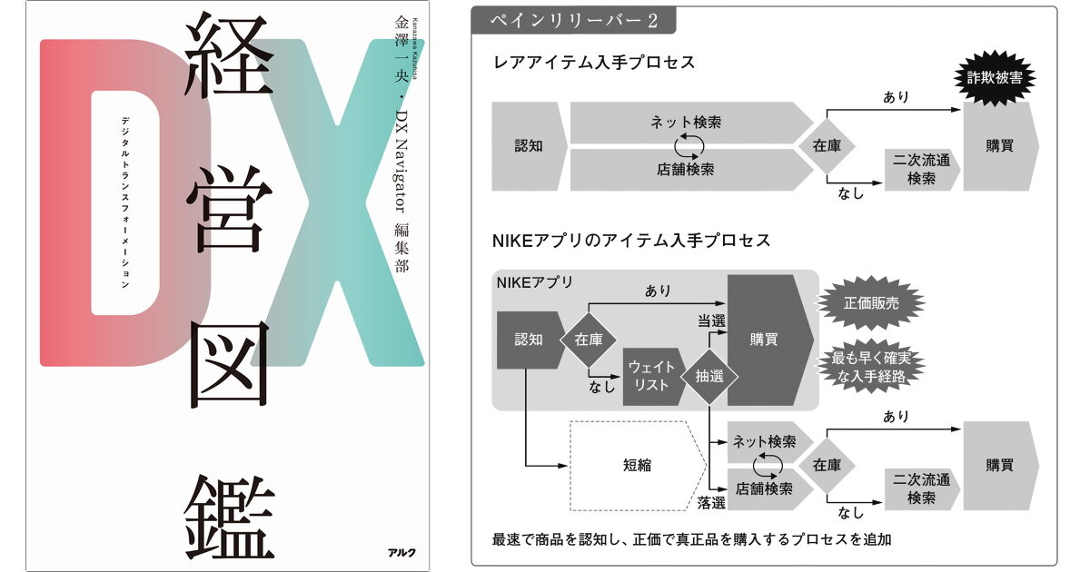 ナイキのDX事例】アスリートの孤独に寄り添うNIKE+、NIKE Run Club