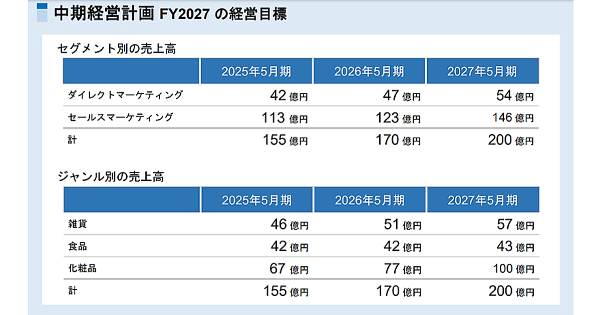 売上高200億円・営業利益10億円めざすアイケイHDの事業戦略とは？ 韓国