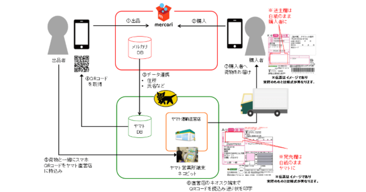あお 政宗2 コイン不要機 メルカリ便にて配送(送料込み)愛知県引き取り可 配送時の破損や模倣品購入時の補償する「あんしんメルカリケア