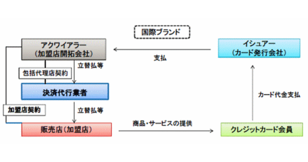 Ecサイトのカード情報は原則非保持へ 保有する場合はpcidssへの準拠を推進 ネットショップ担当者フォーラム