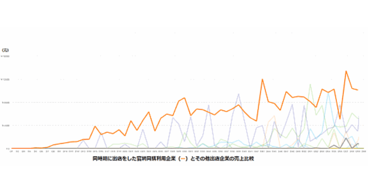 日本で2社目 セシール がアリババの 天猫国際 の新サービス 官網同購 に参加 ネットショップ担当者フォーラム