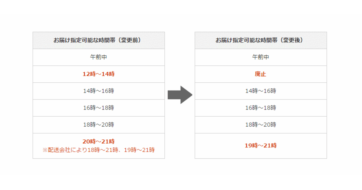 セブン アイの オムニ7 配達時間指定の時間枠一部変更を公表 ネットショップ担当者フォーラム セブン アイの オムニ7 配達時間指定の時間枠一部変更を公表 ネットショップ担当者フォーラム