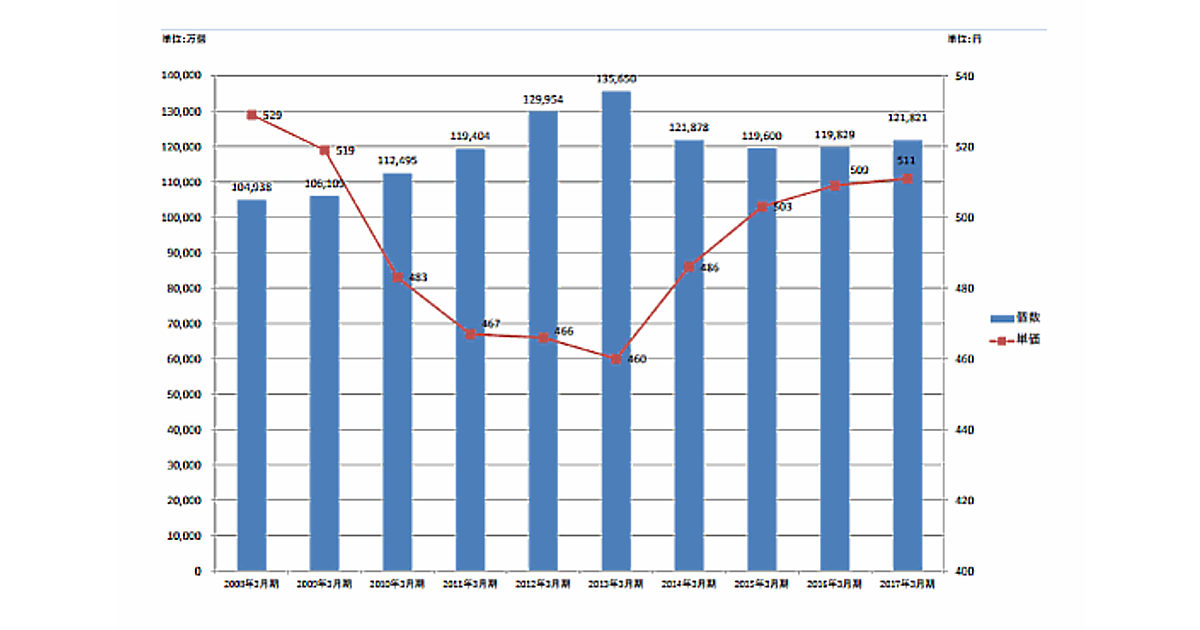 佐川急便も個人向け宅配便の料金を値上げへ ネットショップ担当者フォーラム