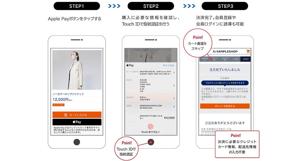 カートに商品入れない新しい買い物体験 Apple Pay 実装のフューチャーショップが実現 ネットショップ担当者フォーラム