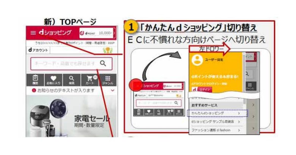 ドコモが Dショッピング リニューアル 出店者を18年度中に40社追加で商材拡充 ネットショップ担当者フォーラム