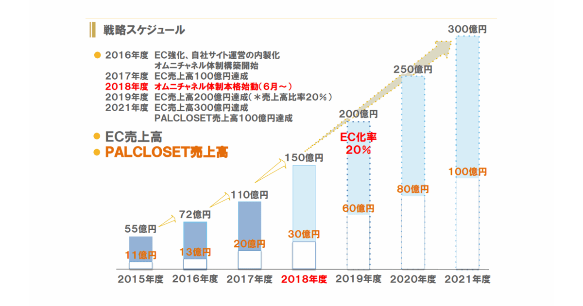 100均簡易温室DIY🌿|🍀GreenSnap(グリーンスナップ)