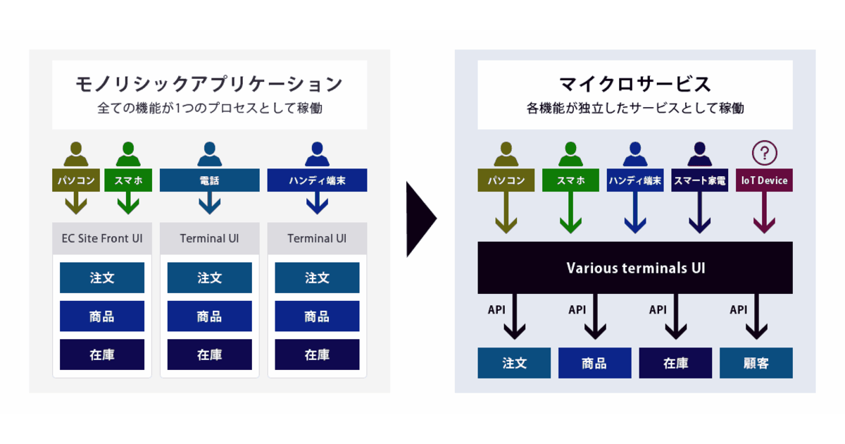 コマース21が大中規模向けのEC構築パッケージの新バージョンを