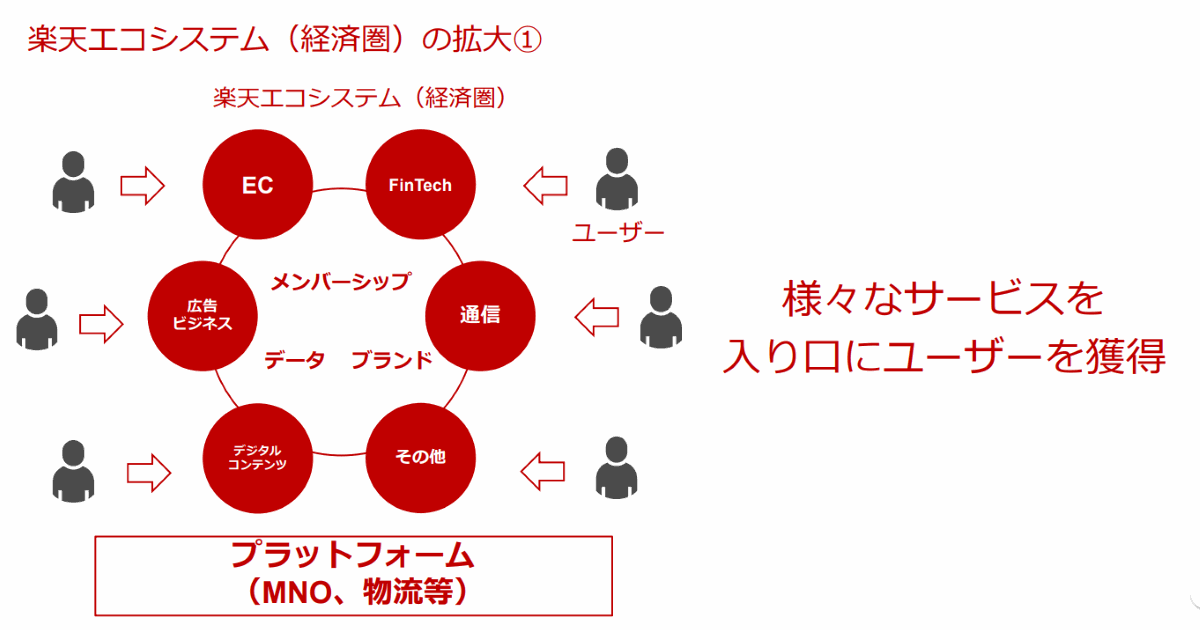 楽天 ぐるなびに資本参加 飲食店分野に楽天経済圏を拡大へ ネットショップ担当者フォーラム