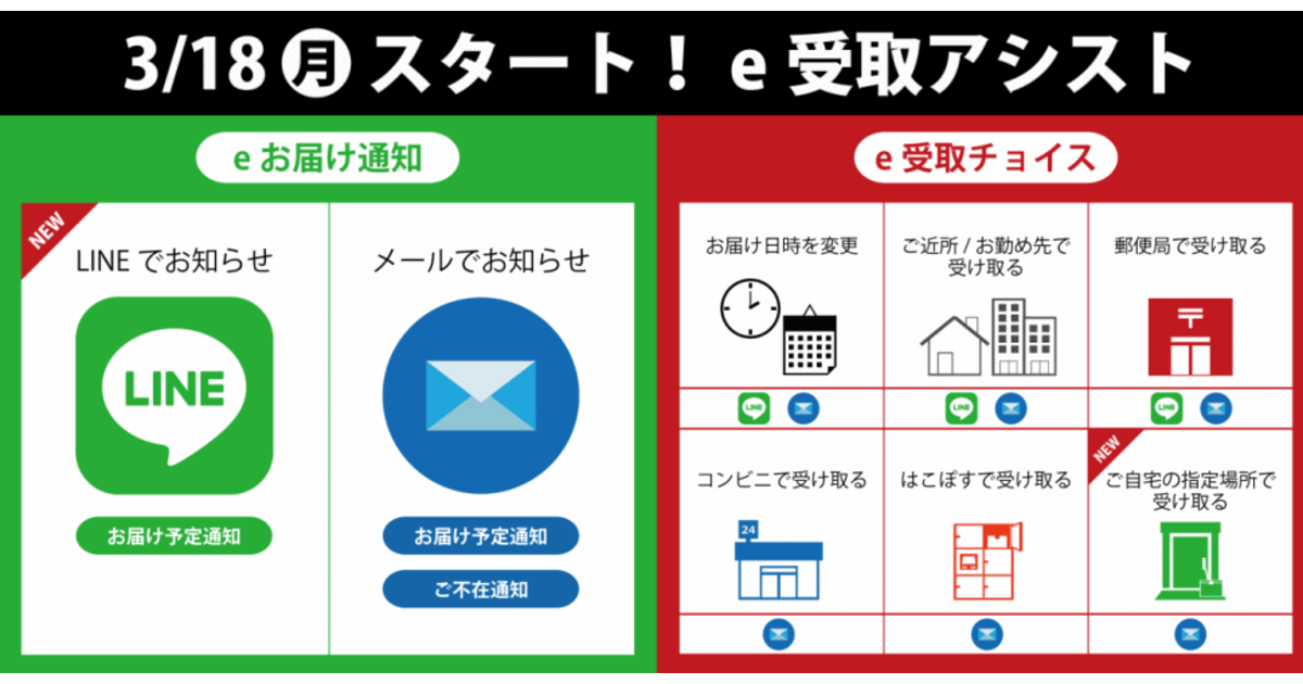 日本郵便も Line の通知メッセージでゆうパックの配達日を事前通知 ネットショップ担当者フォーラム