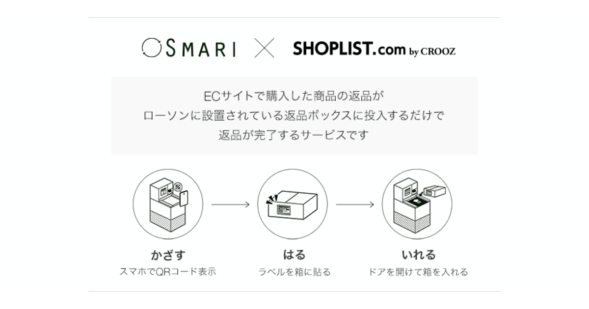 SHOPLIST」が手軽な商品返品施策を採用、ローソンに設置した専用