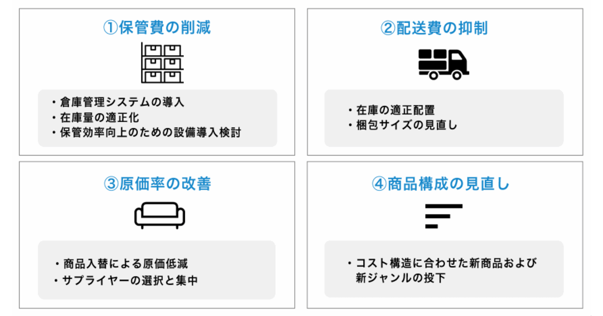 重くのしかかる物流コストの増加……家具ECのベガコーポは増収も配送費上昇で営業赤字 | ネットショップ担当者フォーラム