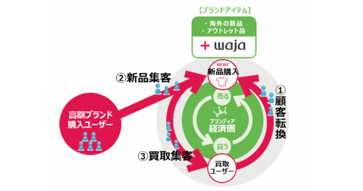 エーテル⚠️代行業者様は即購入不可 売らなくていい」「買わなくていい」が言える不動産会社 | 株式