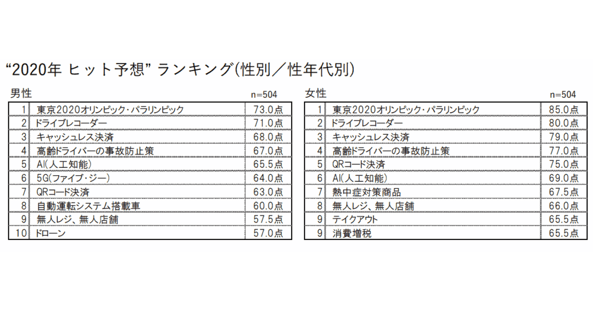 東京オリンピック 交通カード TOKYO2020 TPカード／利用案内付