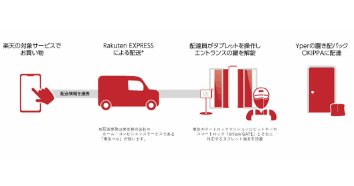 楽天がオートロック付マンションにおける 置き配 の実証実験 独自配送 Rakuten Express で ネットショップ担当者フォーラム