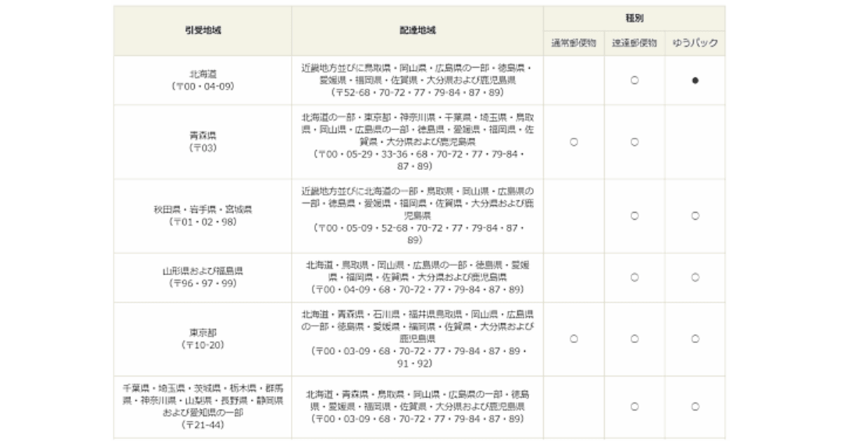 新型コロナの影響で日本郵便の ゆうパック 一部地域で配送遅延が発生中 3 28時点 ネットショップ担当者フォーラム