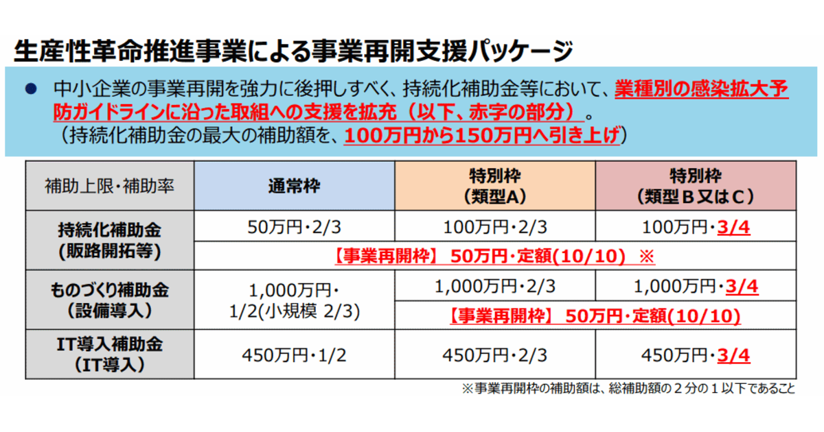 補助 清浄 金 コロナ 空気 機