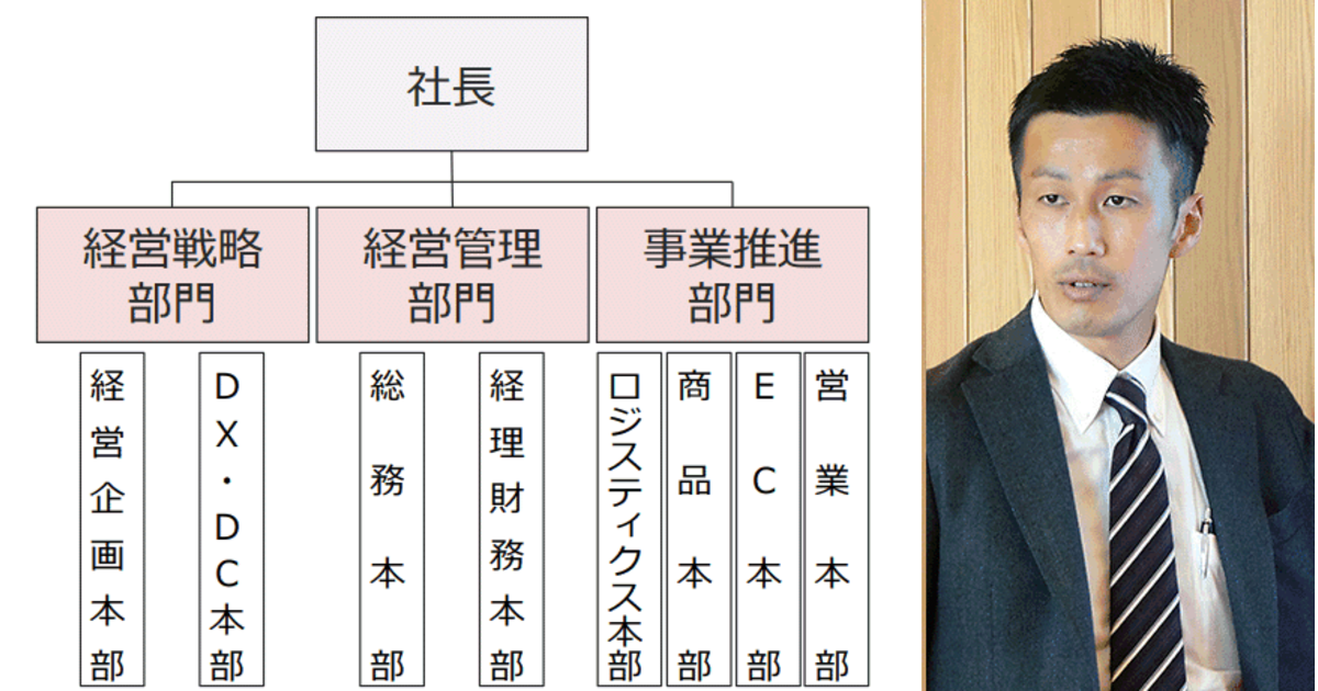 【中古】 支店長・営業所長になったら読む本 営業戦略から業務革新・部下育成までの４８ポイント/ＰＨＰ研究所/木村忠治 中古】 支店長・営業所長になったら読む本 営業戦略から業務革新