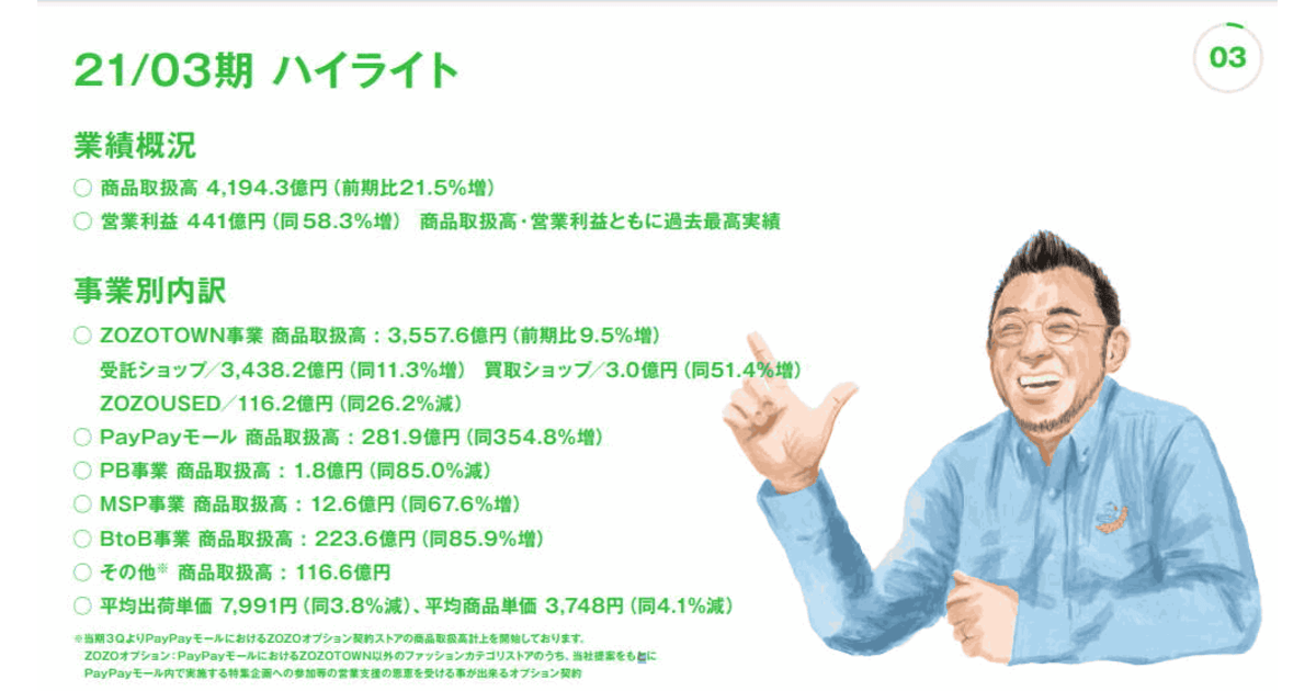 【匿名配送】益田ミリ＊まとめ売り（30冊以上） 販売終了】SM-L200シリーズ | スター精密株式会社
