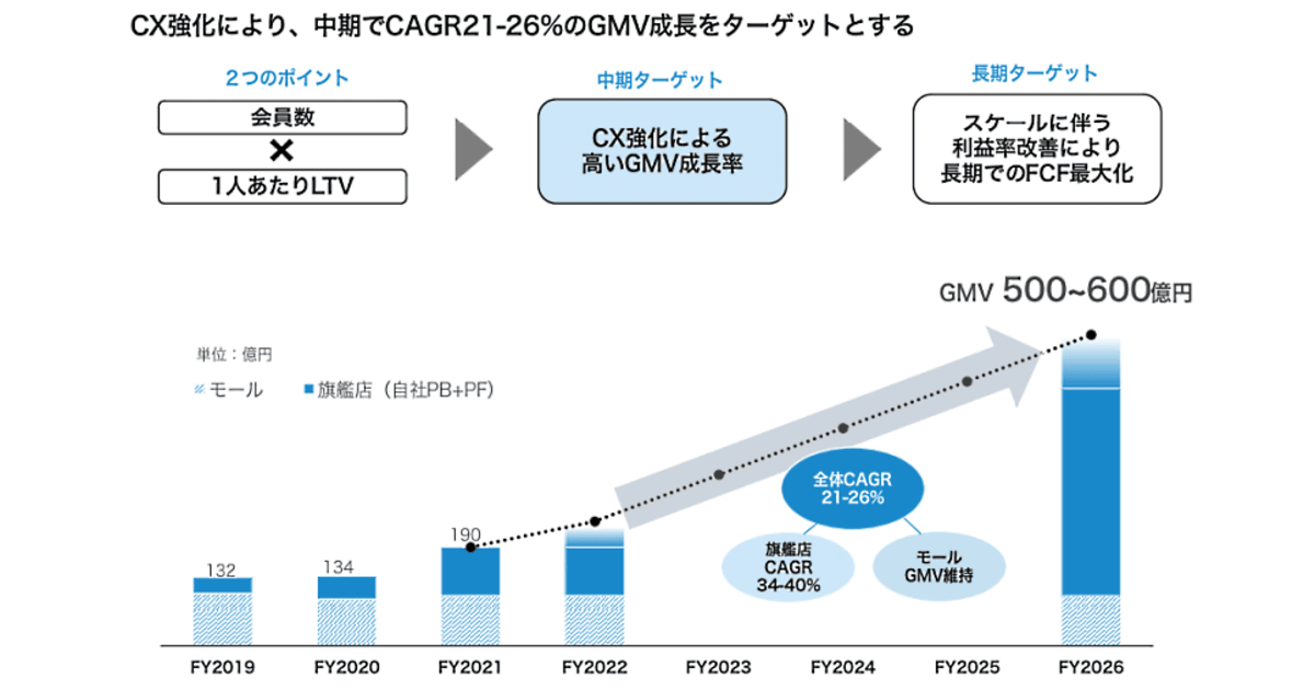 波濤を越えて 食品流通業界の雄、急成長の源流 波濤を越えて 食品流通業界の雄、急成長の源流 イトーヨーカ堂成長の