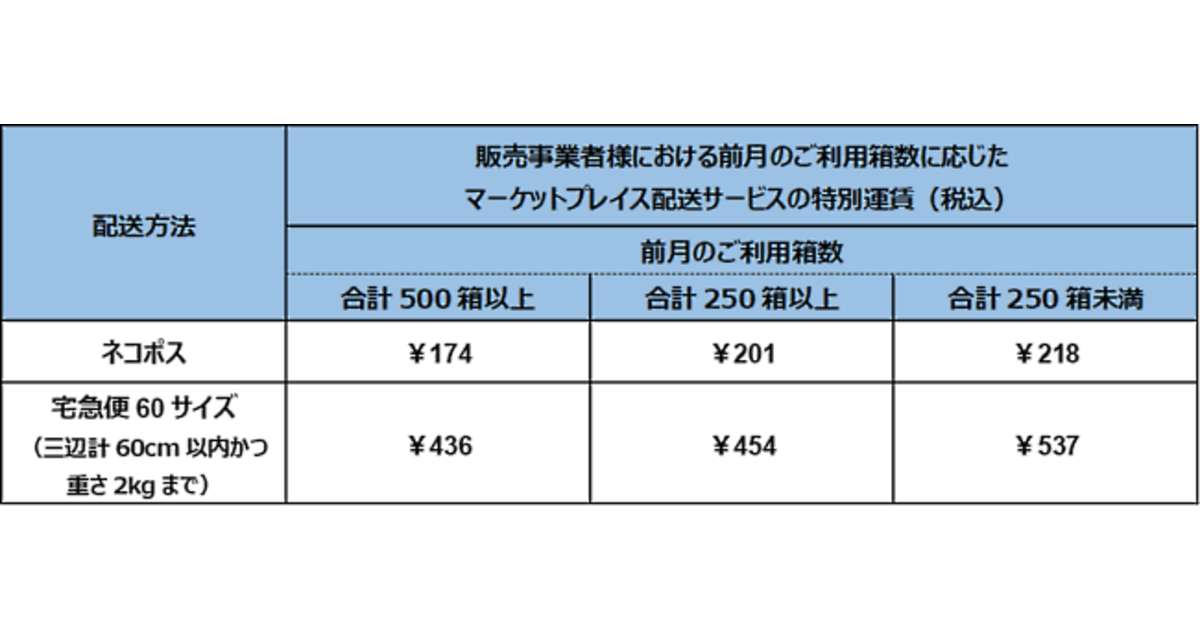 Amazon出品者に配送特別運賃を提供するアマゾンとヤマト運輸の マーケットプレイス配送サービス とは ネットショップ担当者フォーラム