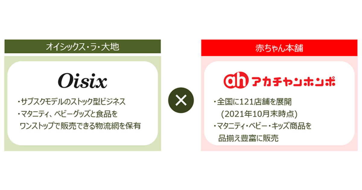 オイシックス ラ 大地と赤ちゃん本舗 売上100億円めざす協業の検討を開始 ネットショップ担当者フォーラム