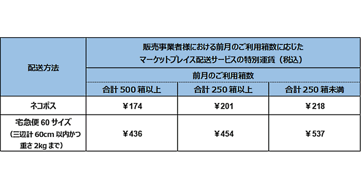 あああ　送料分 Amazonがヤマト運輸と共同で始める「マーケットプレイス配送サービス