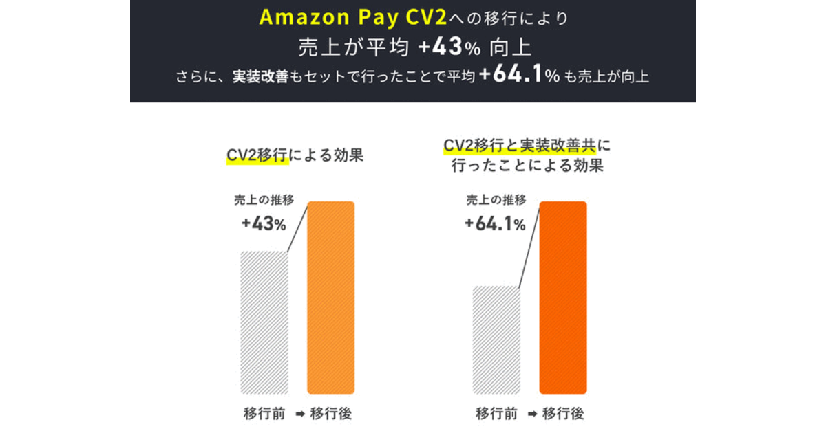 アマゾンのID決済サービス「Amazon Pay」新バージョン導入で売上高が平均45%アップ | ネットショップ担当者フォーラム