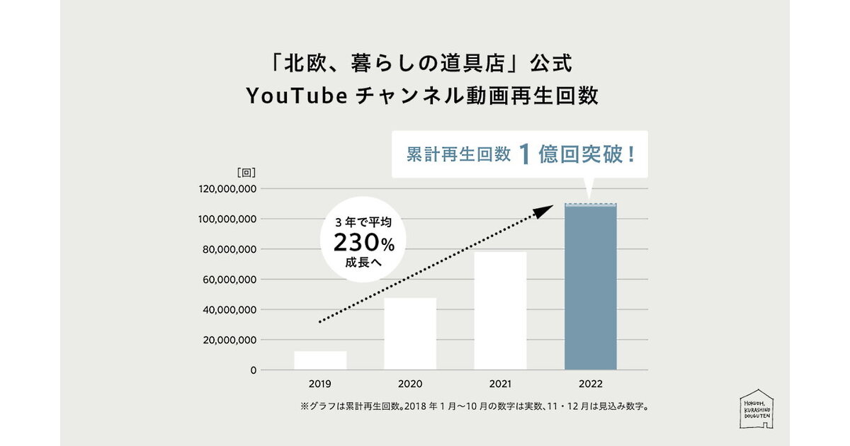 クラシコム、「北欧、暮らしの道具店」初のテレビCMを関西エリア