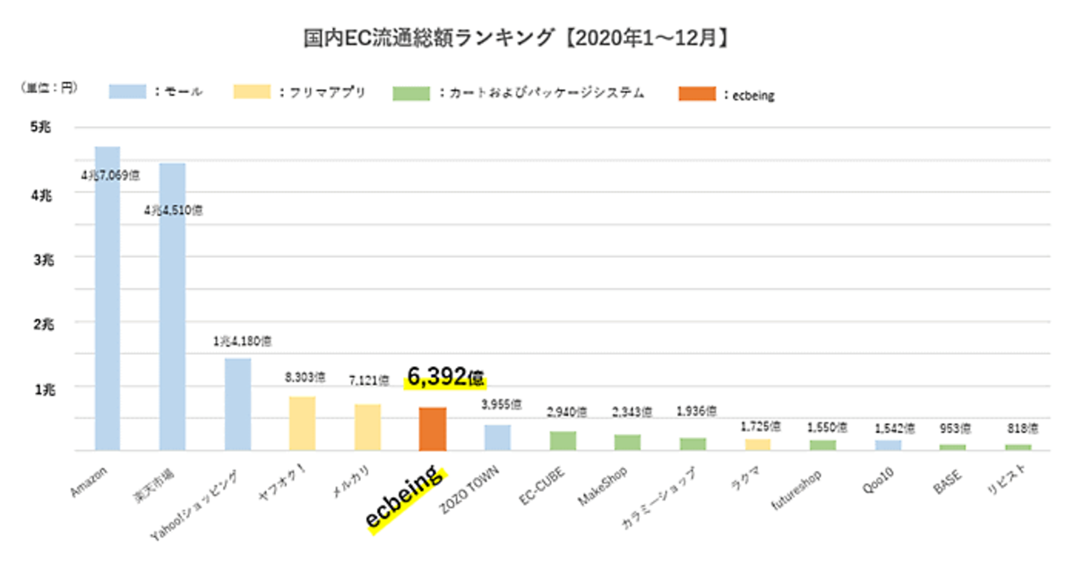 Economic Growth （新品、送料込、定価約13,000円） 米PCE価格、7月前年比＋2.6％ コアは5カ月ぶりの大幅な伸び