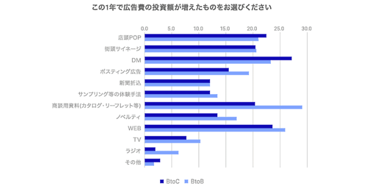製造業企業の8割弱が、サプライチェーン計画ツールを導入して