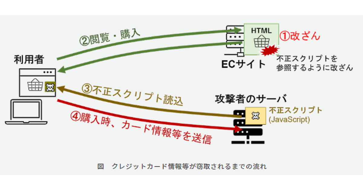JavaScript、EC広告、WEBライティング関連 JavaScript、EC広告、WEBライティング関連 - メルカリ