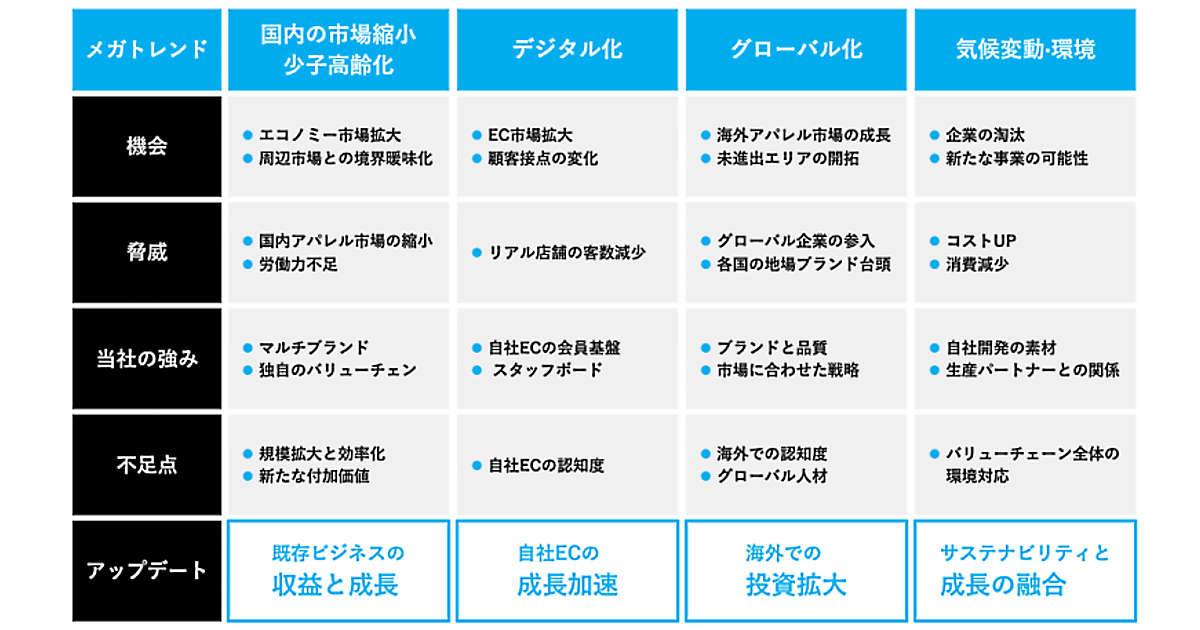 EC売上高800億円をめざすアダストリアの中期経営計画＆2022年2月期の