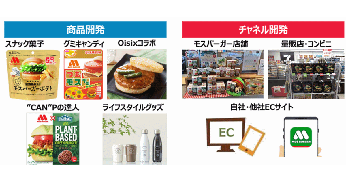 モスバーガー」がネット通販参入、食品D2Cの新たな取り組みの一環