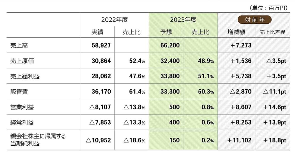【総額56万円相当】→39,800円！売上直結教材21点セット 総額56万円相当】→39,800円！売上直結教材21点セット - メルカリ