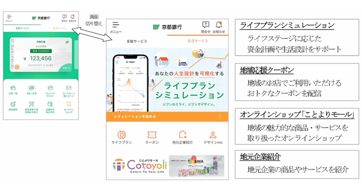京都銀行がECビジネスを強化、「京銀アプリ」を通じて「ことよりモール