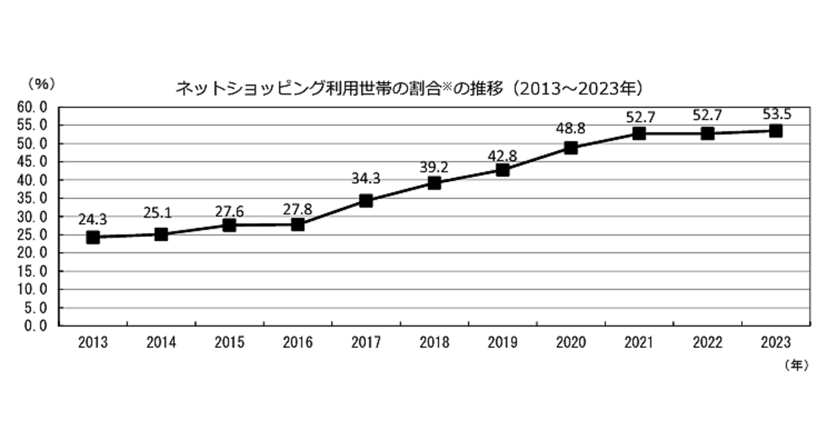 統計局ホームページ/平成11年全国消費実態調査 単身世帯の家計