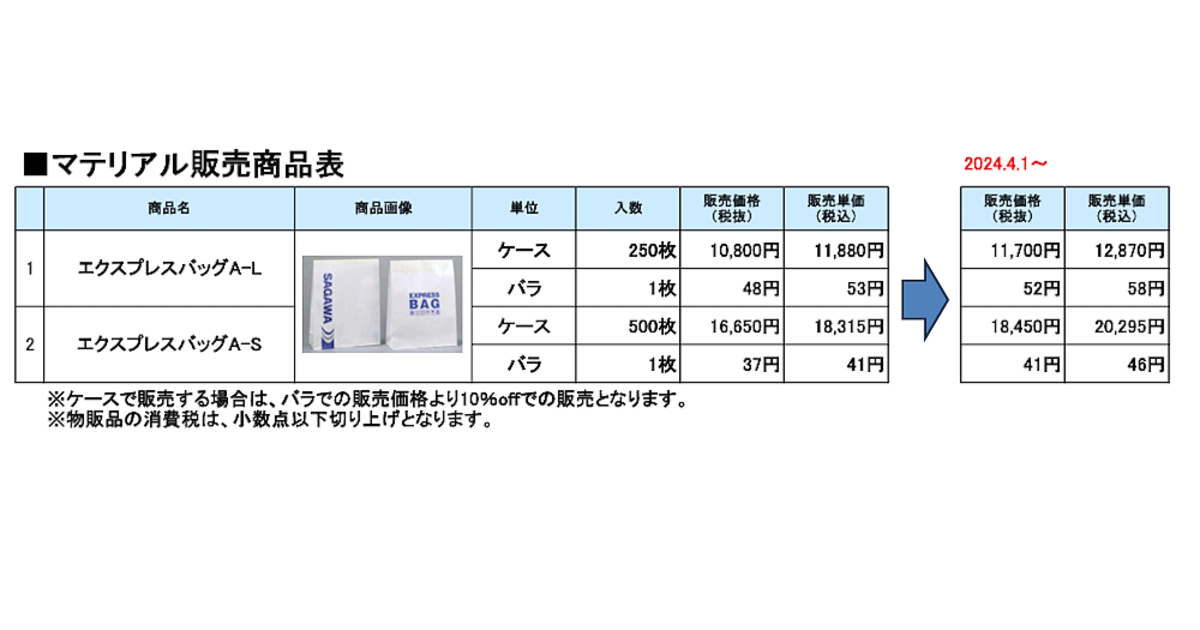 佐川 急便 安い ビジネス エクスプレス バッグ