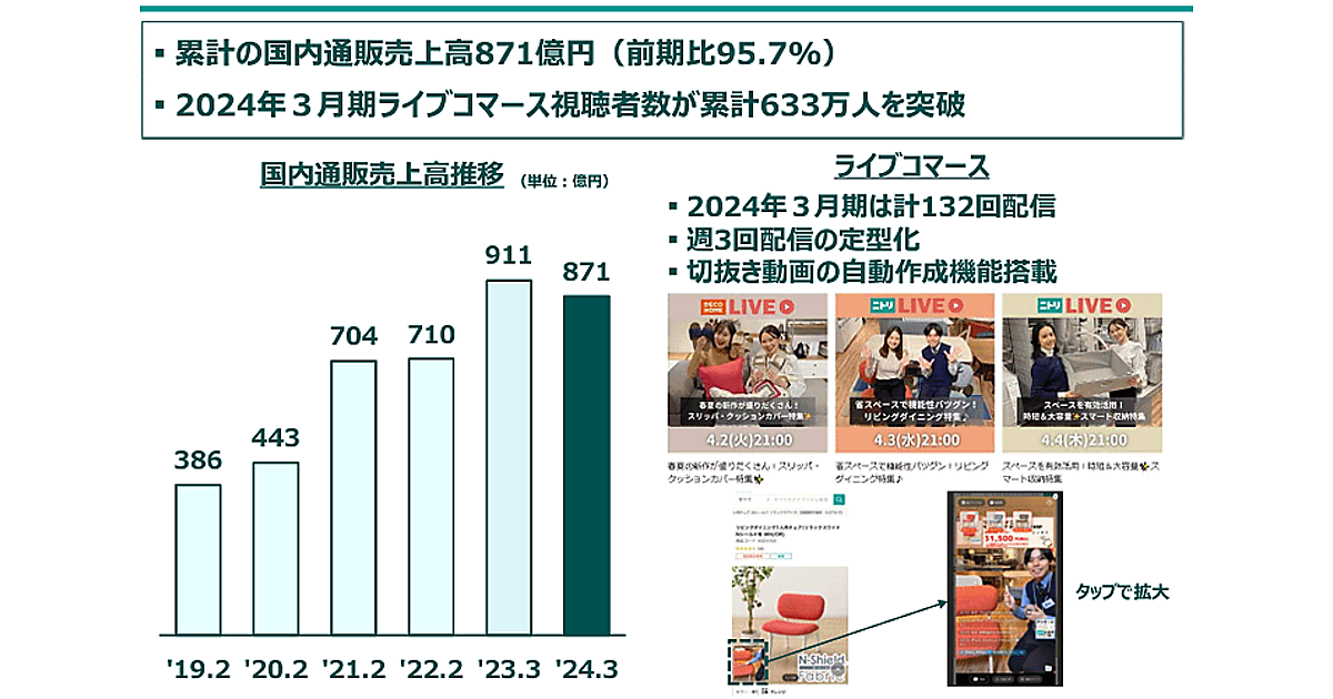 即買い歓迎　他の方は購入しないで下さい ニトリの通販・EC売上高は4%減の885億円、EC化率は11.1％。全体の減収