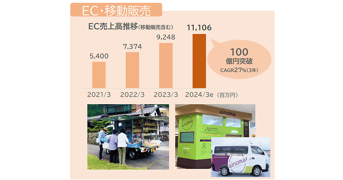 3年後にEC売上高200億円超へ。バローHDが策定した中期経営計画の内容は