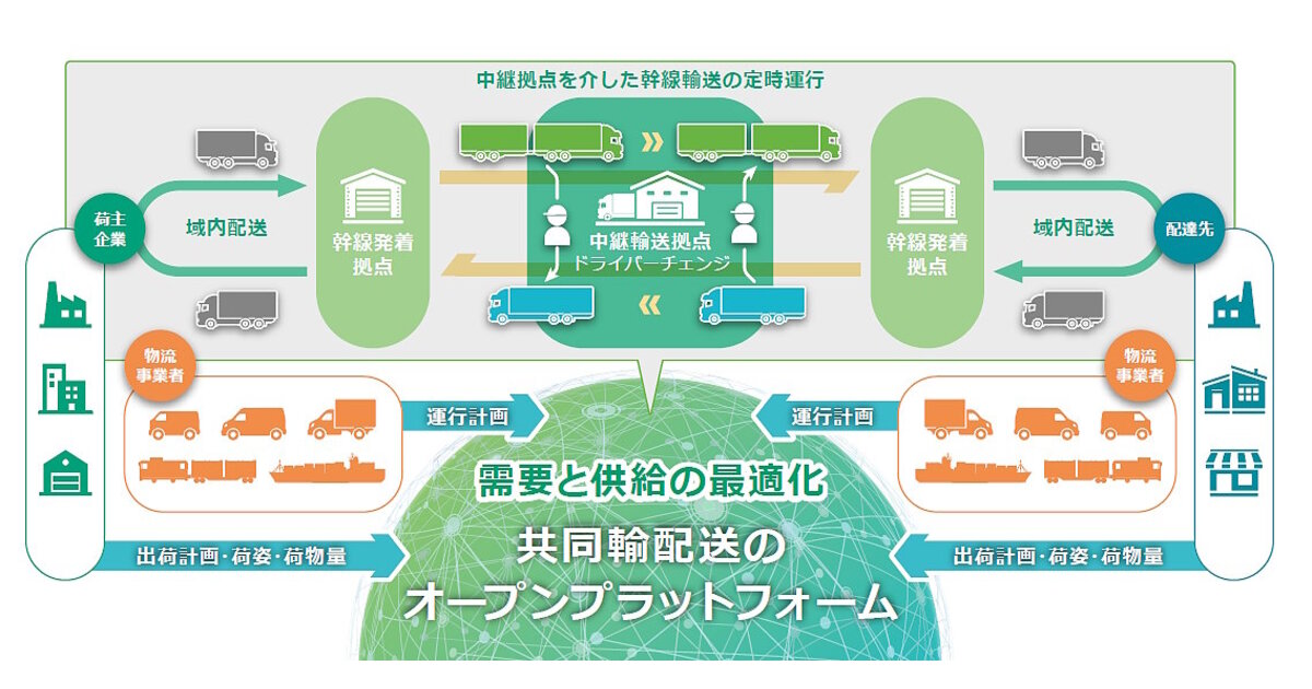 新版 日本の物流―流通近代化と空間構造 日本の物流 : 流通近代化と空間構造 新版 | NDLサーチ | 国立