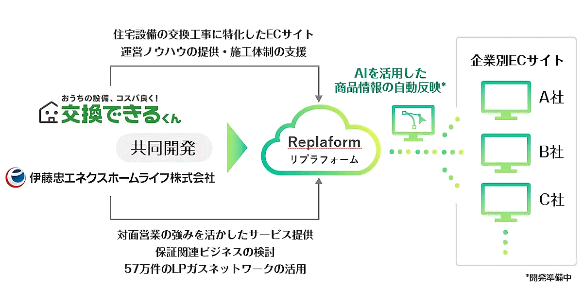 儲かる会社のすべての仕組み New Book] How to invest in cyclical value stocks to turn