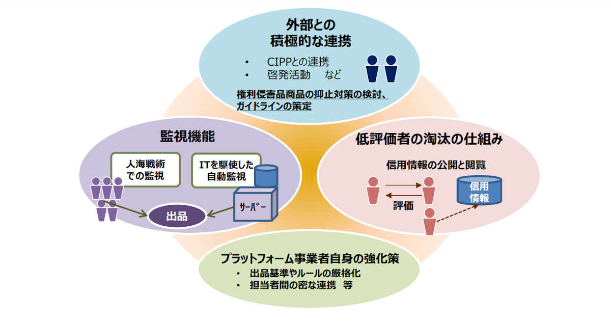 新品未使用 プラチナアウトプット 地理 2022/2023年資料改訂版 スタディアップ「プラチナアウトプット」2022/2023資料改訂版
