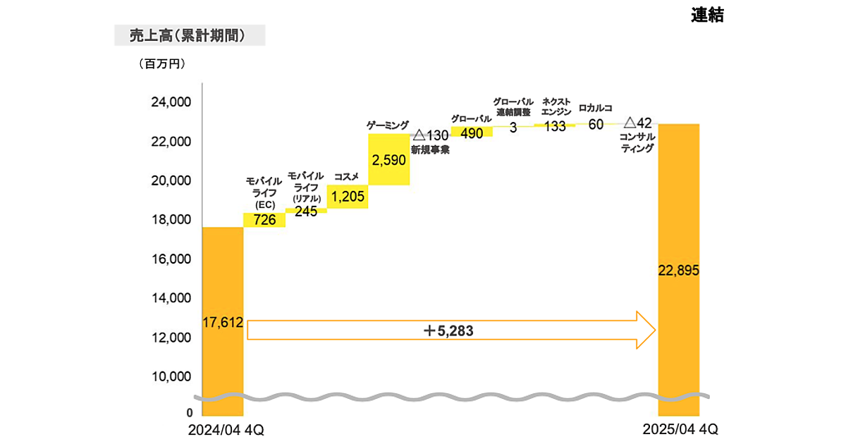 2/23までに売れなければ値上げして再出品orグッズショップに譲渡予定 31375-233-