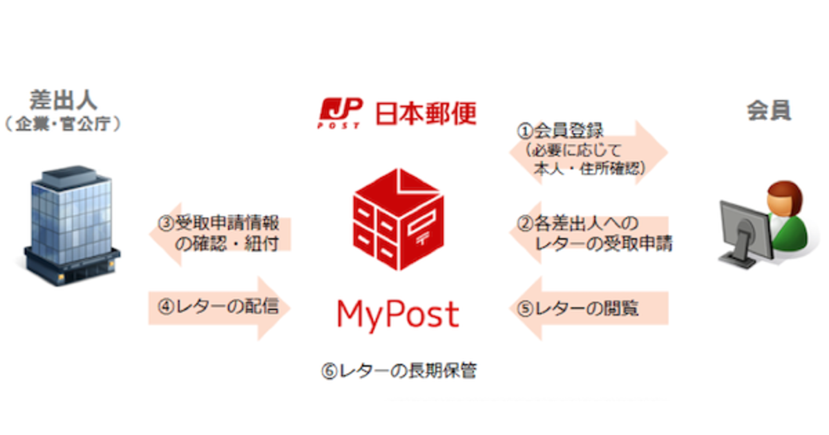 あず@発送や郵便受け確認は平日が多いですページ news-node14256-ogp.png?itok=