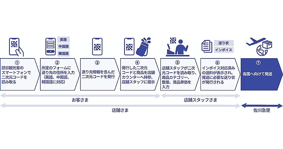 giant anyroad 1×8s custom s 佐川元払い発送 giant anyroad 1×8s custom