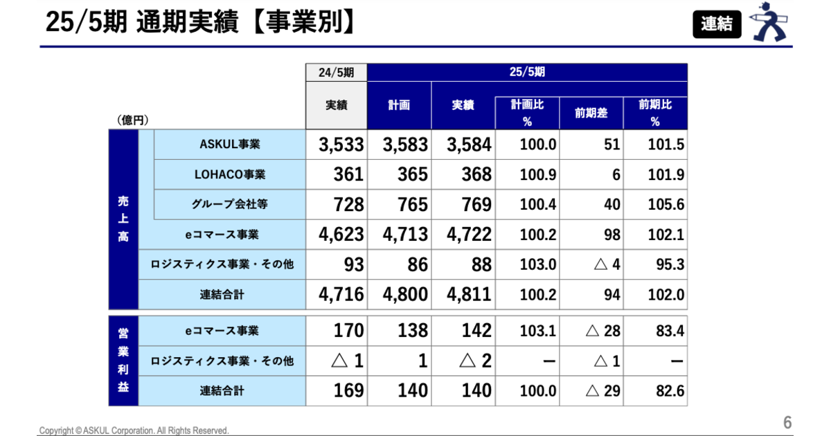 株式会社 三越 85年の記録」 株式会社三越発行 非売品 1990