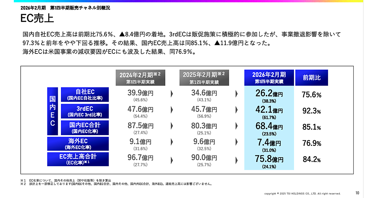 ビジネス・経済 iku Z世代の社員マネジメント 小栗隆志(著) - 日経BP 日本経済新聞出版
