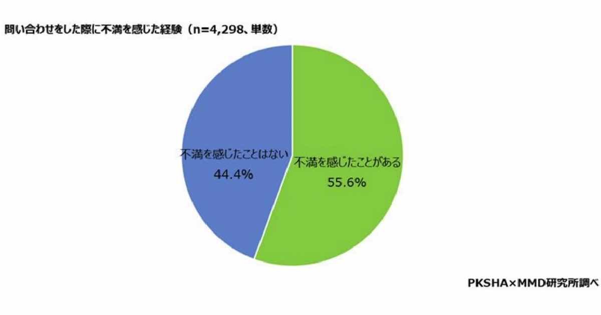 ソーシャルサポートの測定と介入 Salesforce活用Tips 「レポートの検索条件に相対日付を使用する