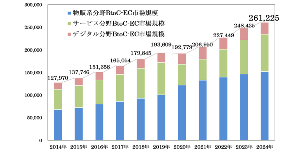 【中古】 市場調査ベーシック news-node14687-ogp.png?itok=