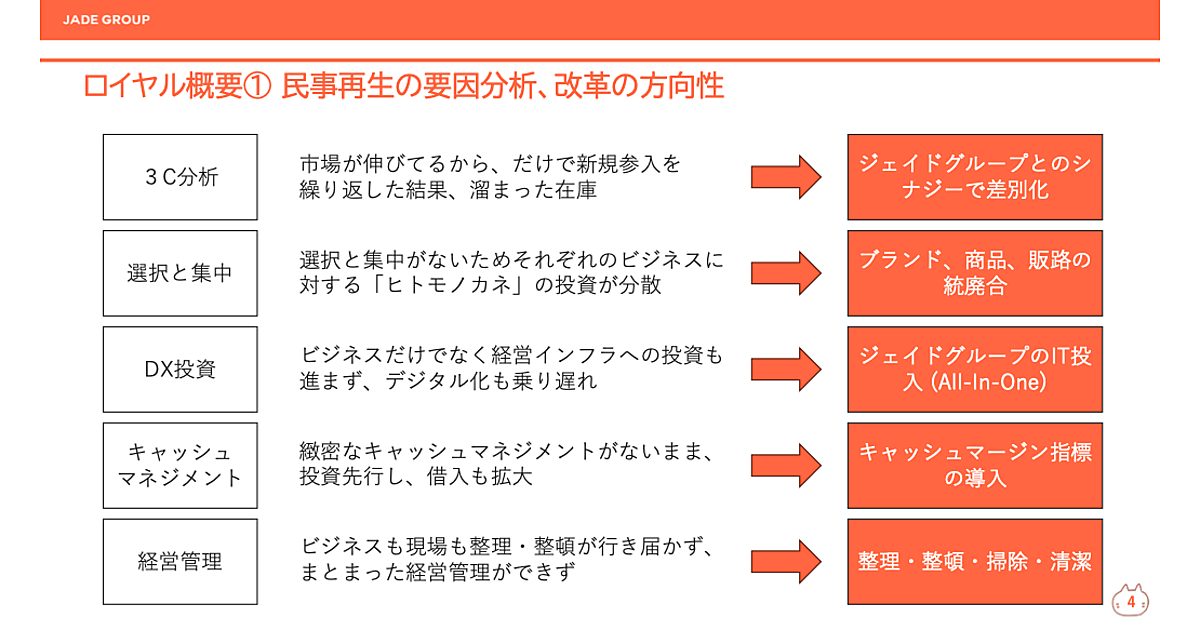 ロコンド」のジェイド田中社長が語る「Z-CRAFT」ロイヤルの経営不振の